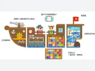 Pirate Ship Wall Activity Panel - Interactive Educational Play Equipment — HonPlay