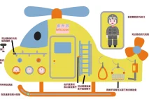 Helicopter Wall Activity Panel - Interactive Sensory Play Equipment for Dubai Kindergarten - Playground equipment by HonPlay